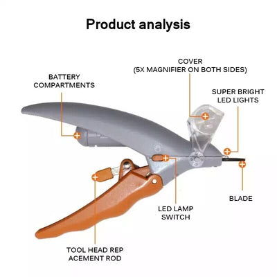 Magnification Trimmer Lens for Pets with LED Light Nail Clippers